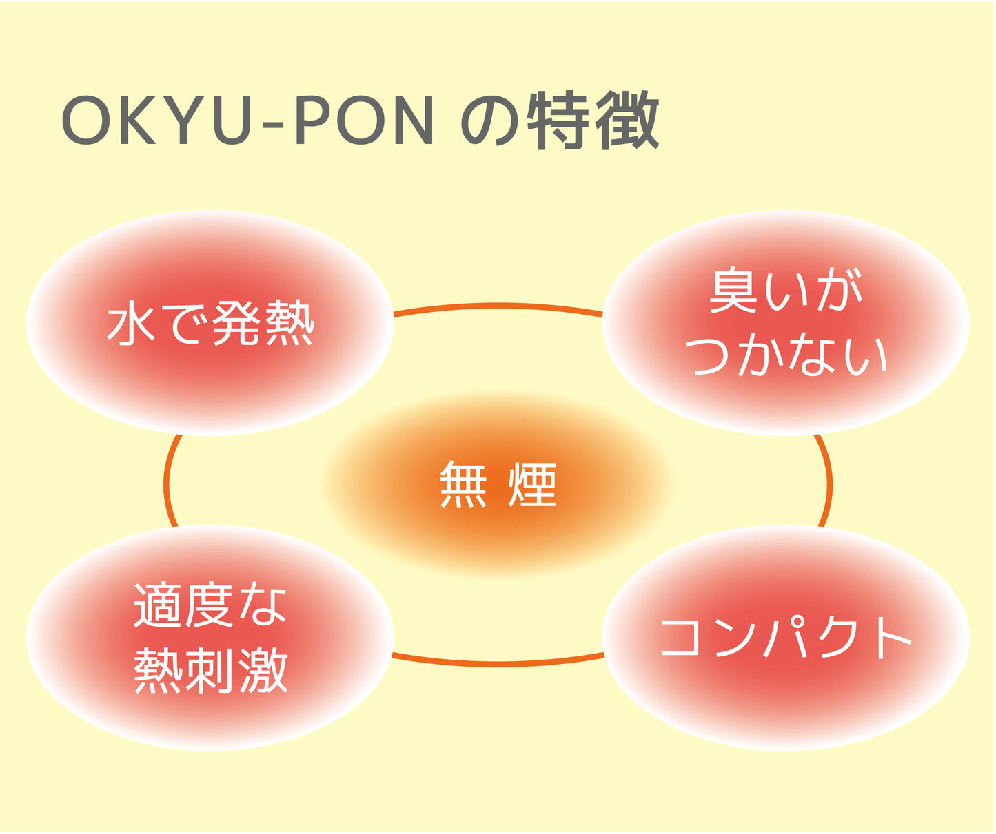 OKYU-PON (おきゅポン)おきゅぽん 送料無料