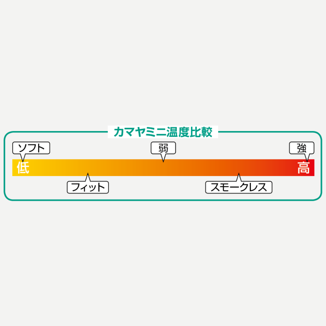 カマヤミニ(120ケ入)