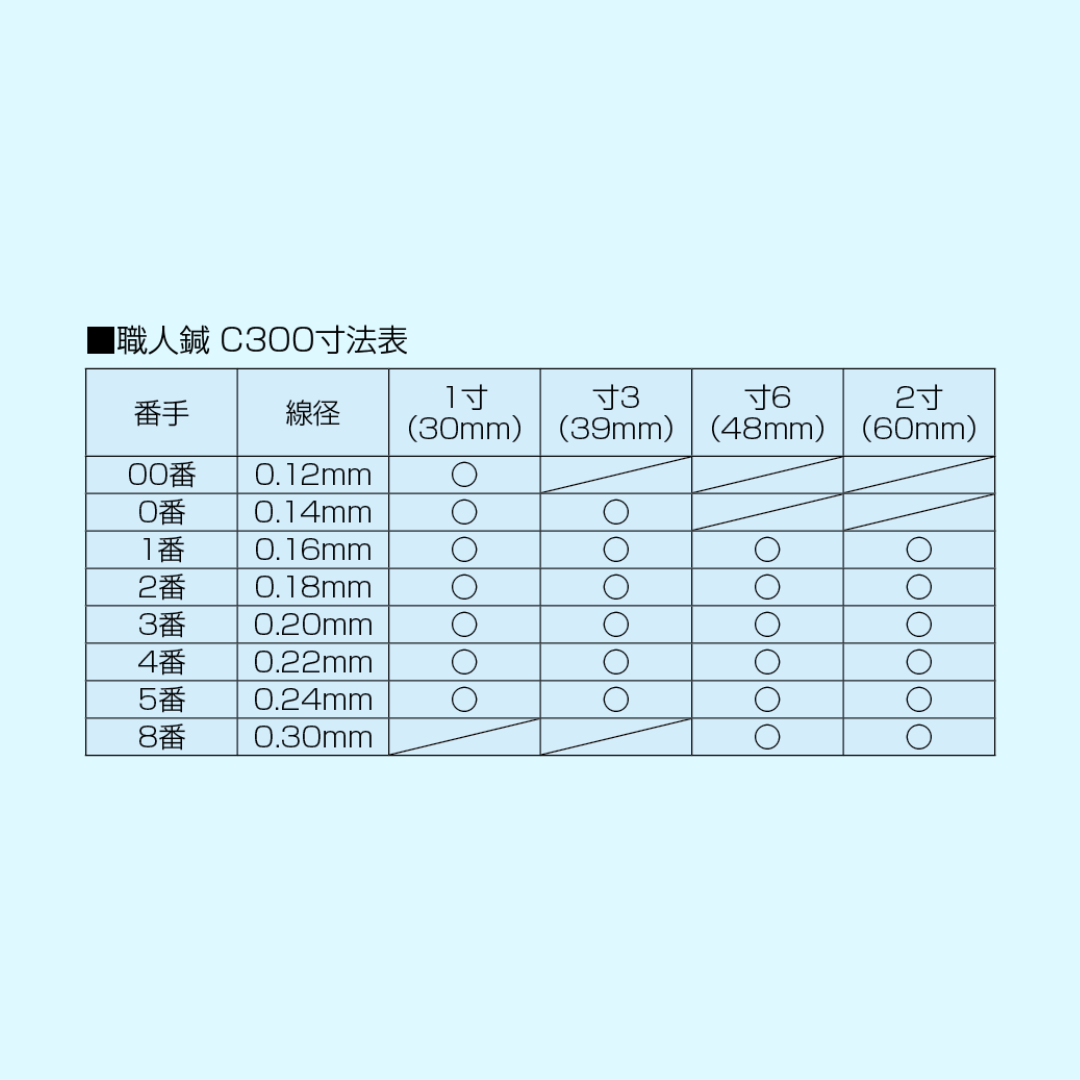 ユニコディスポ鍼S 1P(1箱100本入)