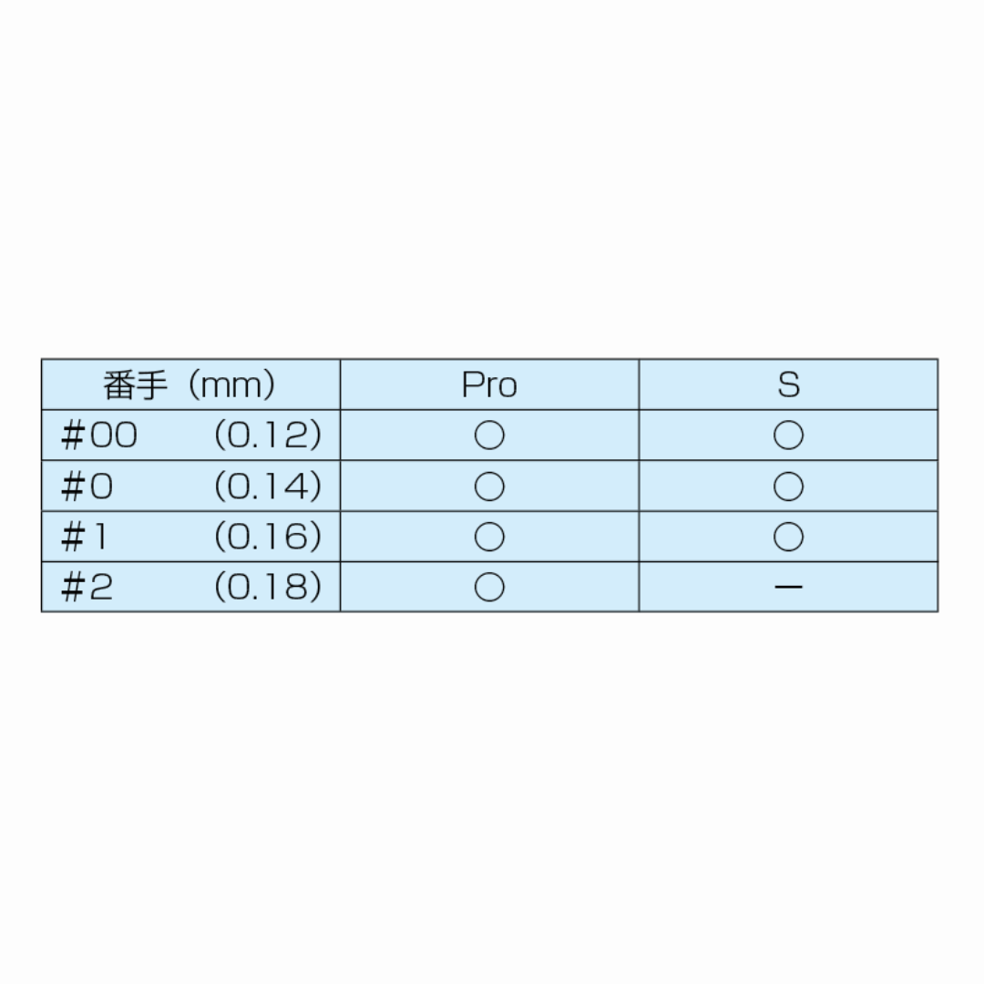 ユニコディスポ美容鍼Pro