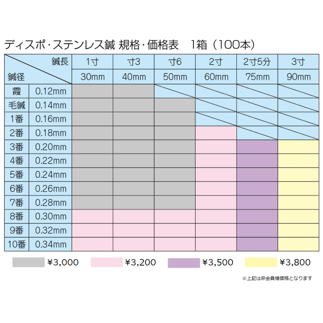 ニューニードル・ディスポ鍼