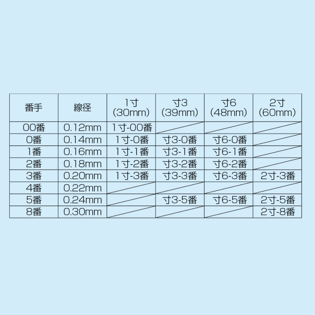 SARASA メディカルニードル