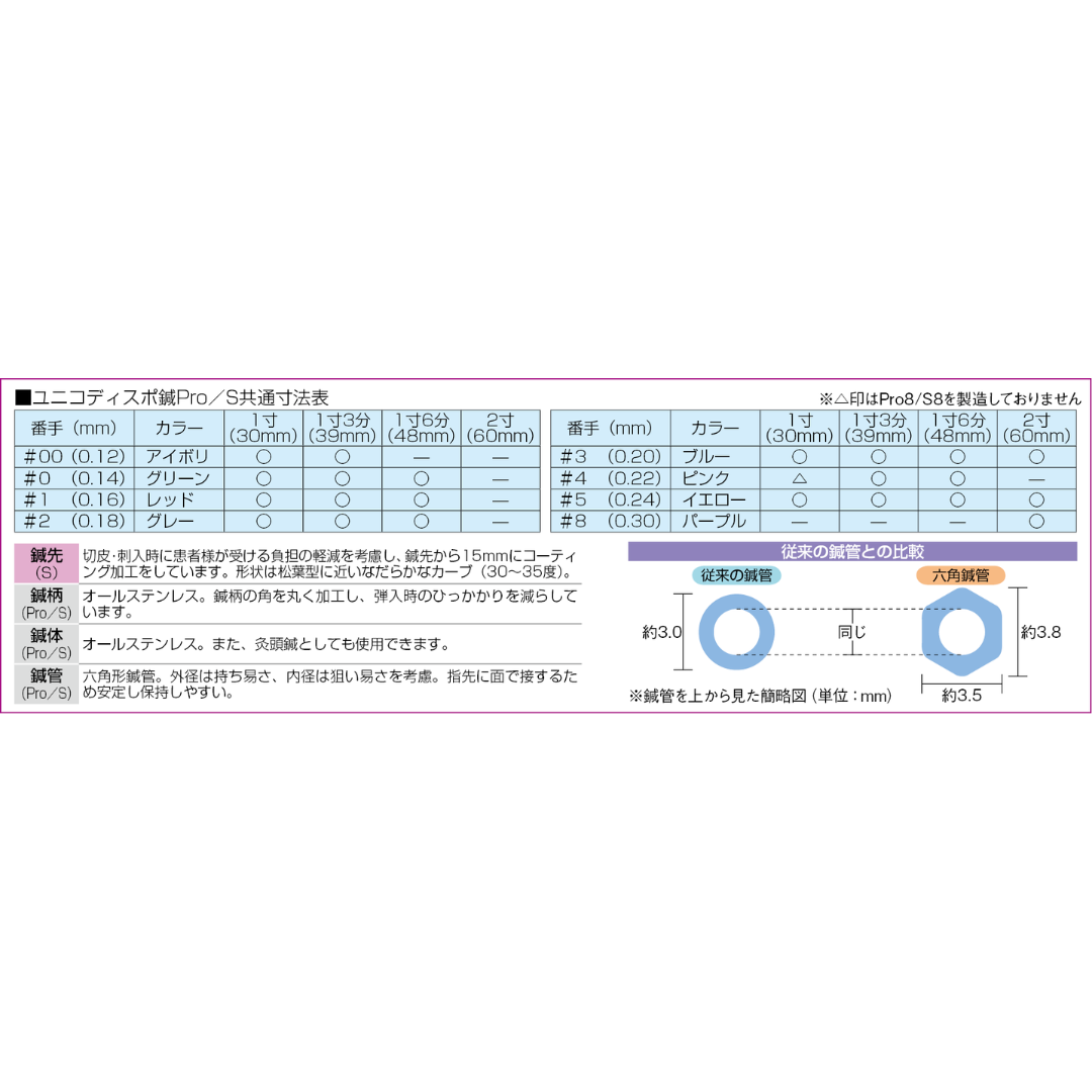 ユニコディスポ鍼Pro８Ｐ（1箱240本入）