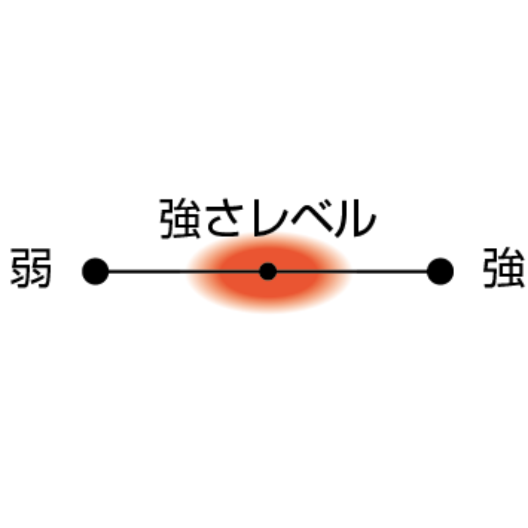 イージーサポーター［備長炭］手首