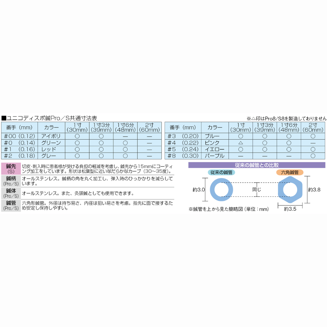 ユニコディスポ鍼Pro