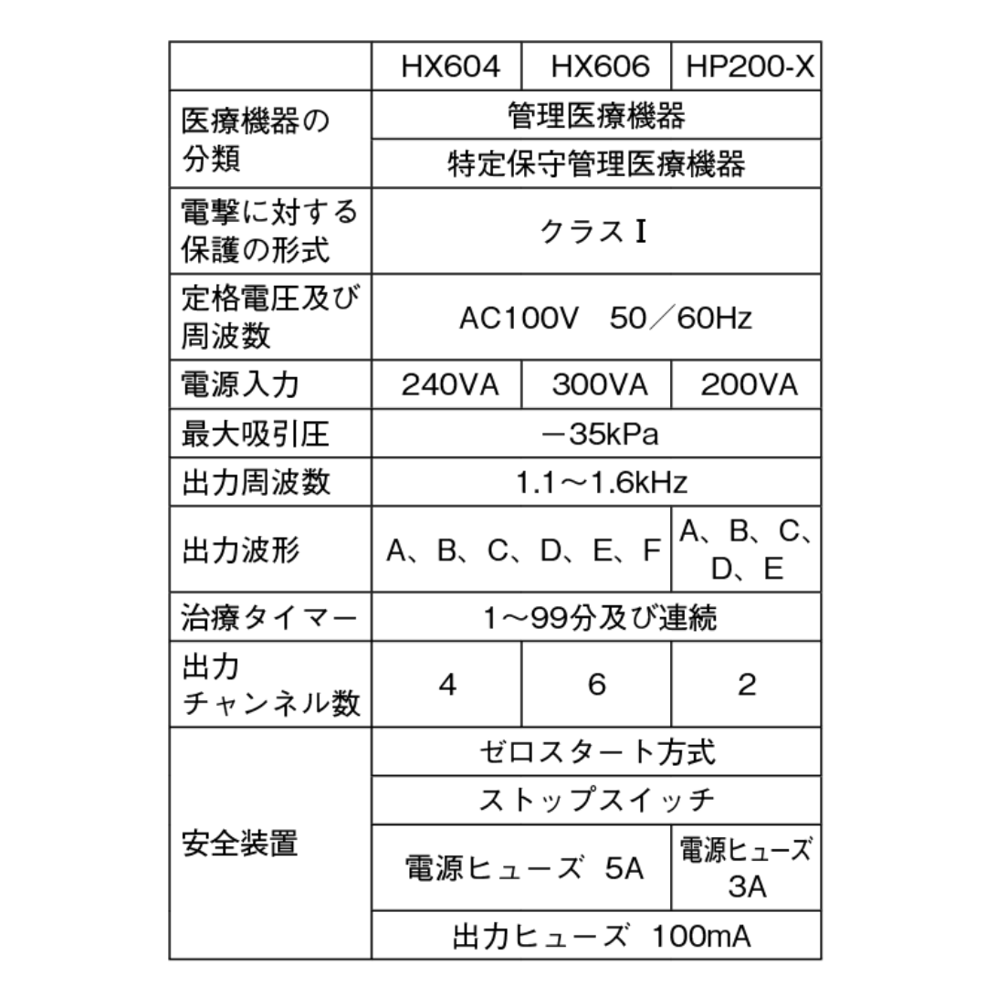 スーパーテクトロン HX604