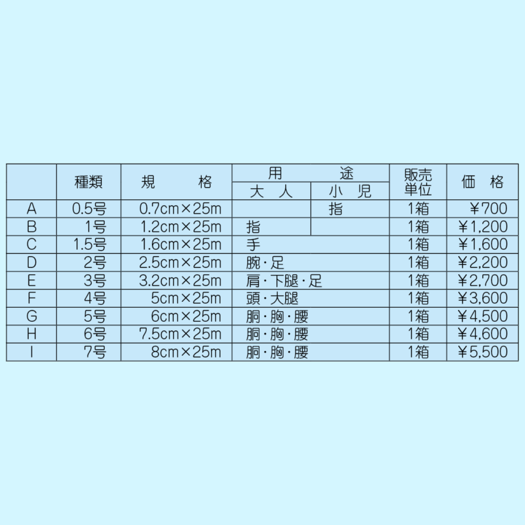 コンネット包帯