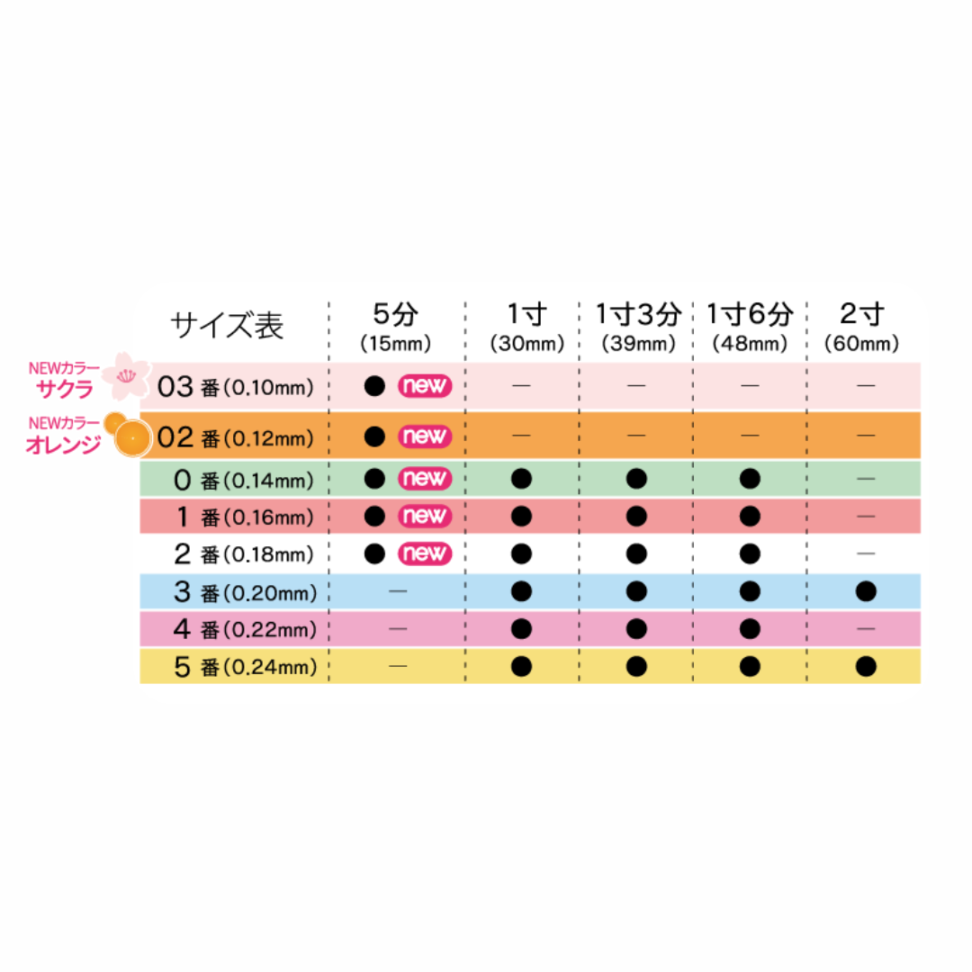 NEOディスポ鍼 エチレンオキサイドガス滅菌済 ステンレス鍼 SPタイプ 5分