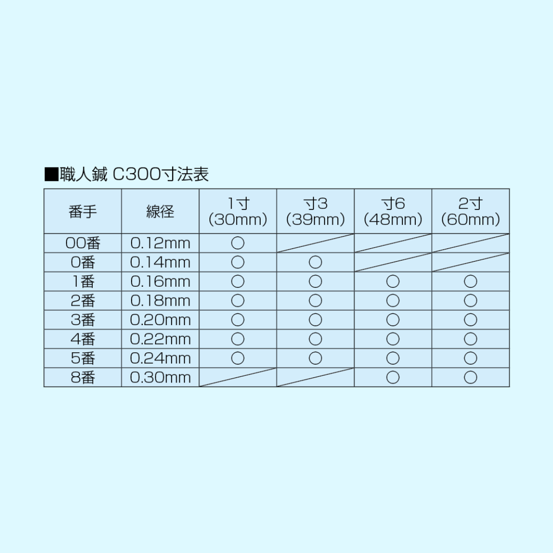 職人鍼 C300