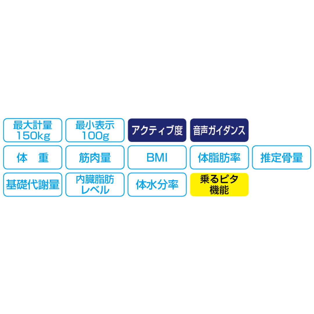 体組成計 インナースキャン BC-250